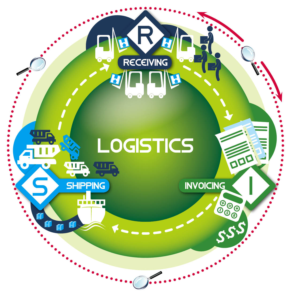 OrbFusion Logistics Management