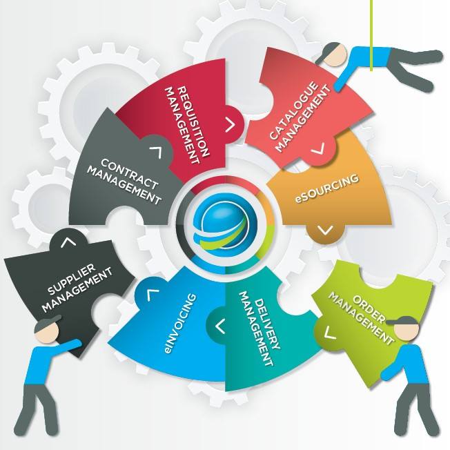 OrbFusion Supplier Portal BPM